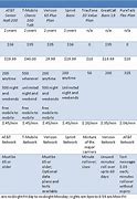 Image result for Senior Cell Phone Plans Comparison Chart