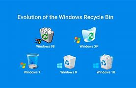 Image result for My Computer Recycle Bin