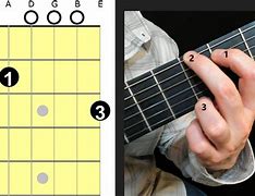 Image result for G Note On Guitar