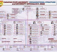 Image result for Cagayan State University