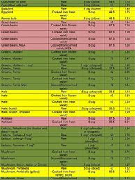 Image result for iPhone 5 Comparison Chart