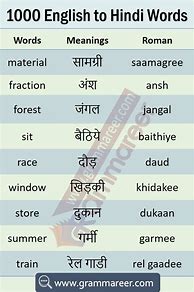 Image result for New Word Meaning in Hindi