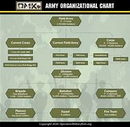 Image result for Army Sharp Structure