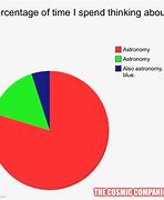 Image result for Astronomy Memes