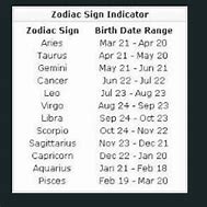 Image result for Birthday Signs Zodiac
