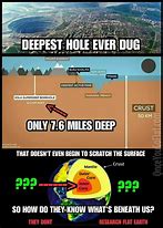 Image result for Hollow Earth Memes