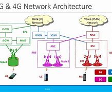 Image result for Cellular Network