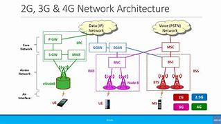 Image result for Phone with 2G Network