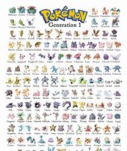 Image result for Gen 1 and 2 Pokemon
