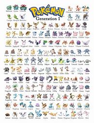 Image result for First Gen Ce