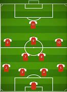 Image result for 4 2 3 1 Soccer Team Formations