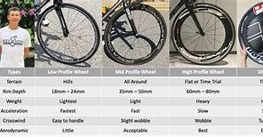 Image result for Types of Bike Races