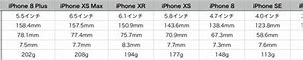 Image result for iPhone XS Size Comparison Chart