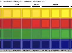 Image result for iPhone 8 Plus Camera Quality