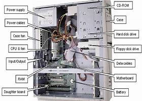 Image result for System Unit Components