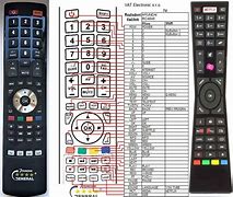 Image result for Manual Controls On JVC TV