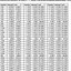 Image result for Decimal to Fraction Table Chart