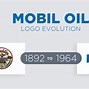Image result for Loqo Mobil