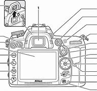 Image result for Nikon D7000 Drawing