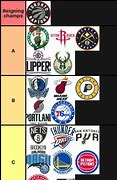Image result for NBA Team Tier List