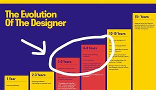 Image result for Evolution of Graphic Design