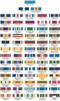 Image result for WWII Navy Medals and Ribbons