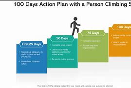 Image result for 100 Days Post
