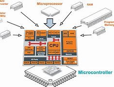 Image result for What Is Embedded System Programming