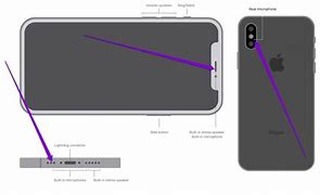 Image result for How to Turn Off iPhone 13 Pro Microphone