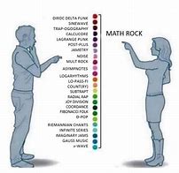 Image result for Math Rock Meme
