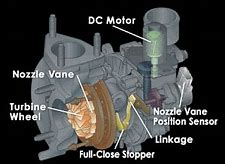 Image result for Labeled Diagram of Turbocharger