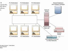 Image result for Local Area Network Diagram PowerPoint