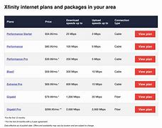 Image result for Xfinity Internet Tiers and Speeds