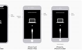 Image result for Restore iPhone in DFU Mode
