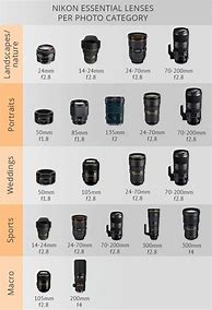 Image result for Most Popular Camera Comparison