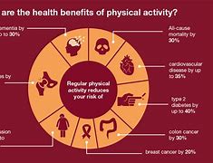 Image result for Benefits of Physical Activities