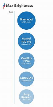 Image result for Sony Xperia I Display