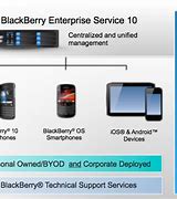 Image result for BlackBerry Enterprise Server