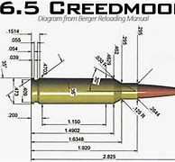 Image result for 6.5 Creedmoor Ballistics Charts Rifle