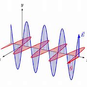 Image result for RF Antenna Types