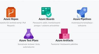Image result for Azure DevOps Initiative Epic Feature