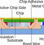 Image result for Micro Sim or Nano Sim