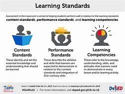 Image result for Classroom Standards