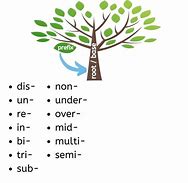 Image result for Prefix and Suffix Tree