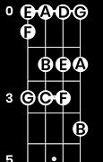 Image result for Visual Guitar Notes On Staff