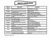 Image result for Figurative Language All Types