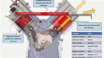 Image result for V Speeds Twin-Engine