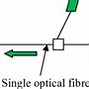 Image result for Distributed Fiber Optic Sensing DOFs