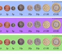 Image result for 2 and a Half Cent Coin