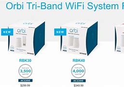 Image result for Orbi Compatibility Chart